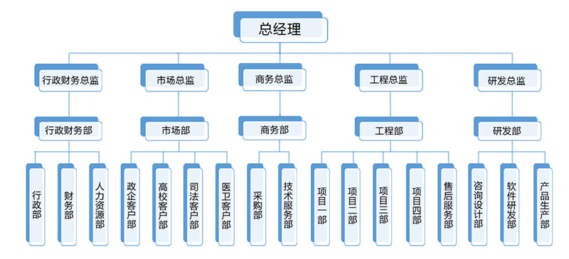 3.組織架構.jpg